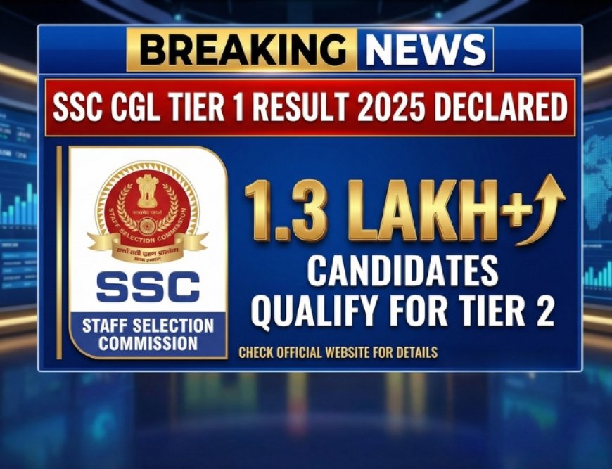 SSC CGL Tier 1 Result 2025 Declared, 1.3 Lakh+ Candidates Qualify for Tier 2
